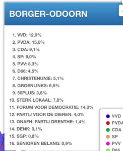 https://borgerodoorn.pvda.nl/nieuws/uitslagen-verkiezingen-provinciale-staten-en-waterschappen/